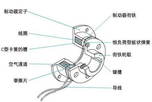 電磁制動器結(jié)構(gòu)圖