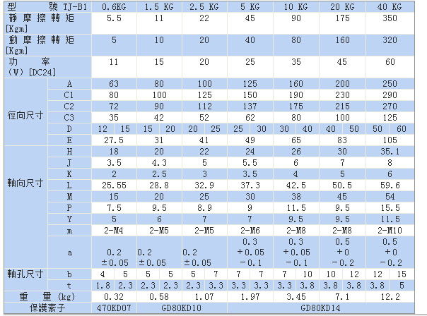 24v電磁制動器標準TJ-B1型尺寸